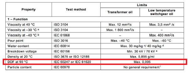 bdv-value-of-transformer-oil-pdf